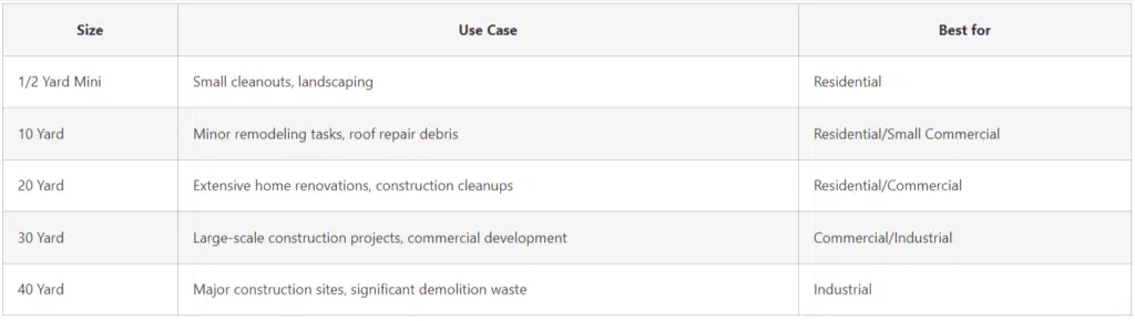 dumpster rental nyc sizes